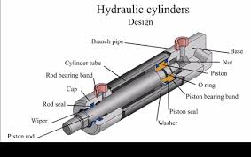 Hydraulic Cylinder